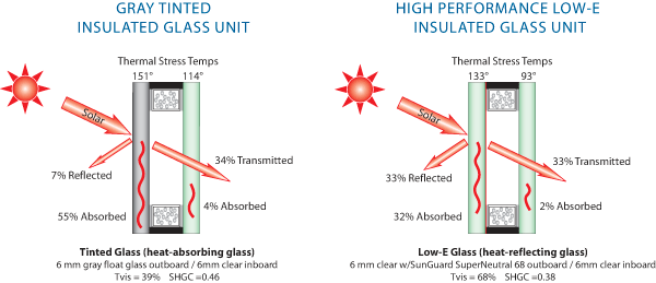 low e window glass