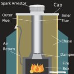 Chimney Repair